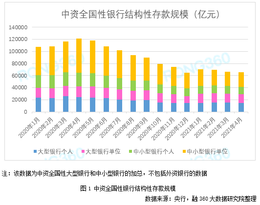 2021年5月银行结构性存款报告